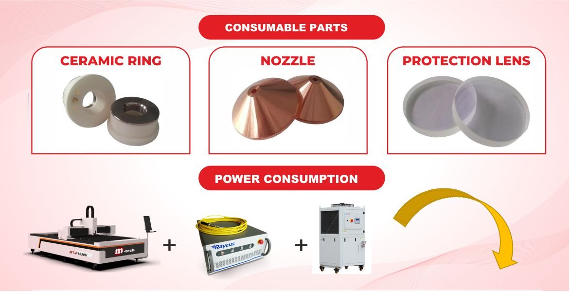 MT-F1530H Consumable Parts